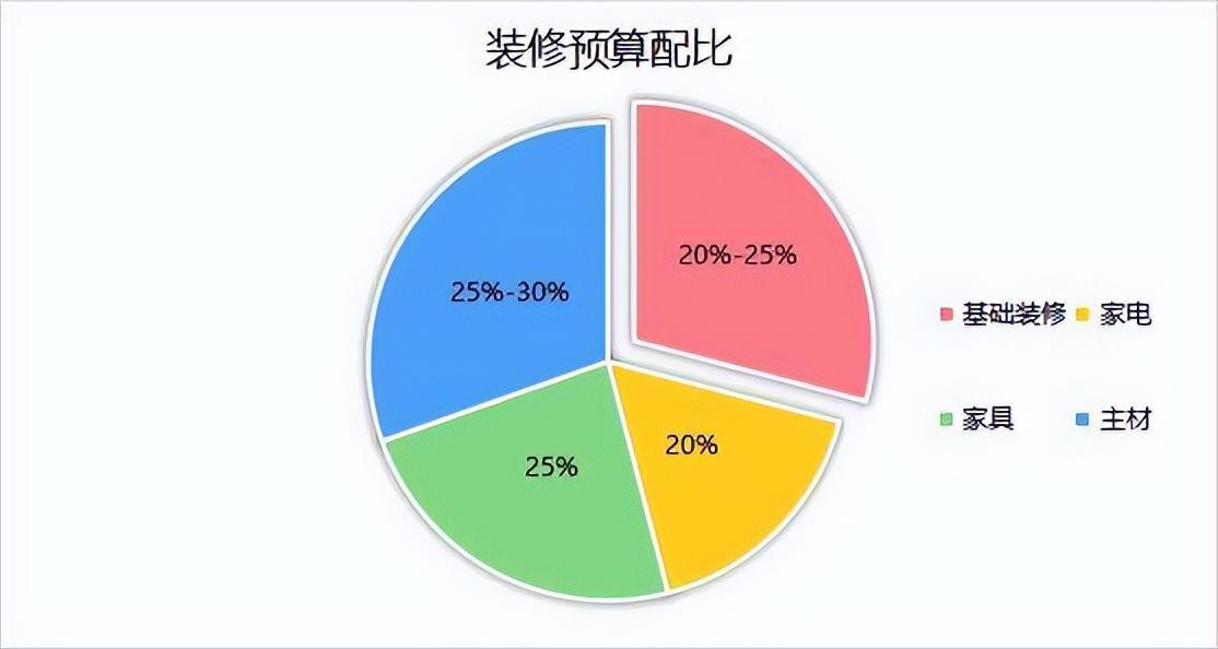 品一装饰（怎样找装修公司才靠谱）