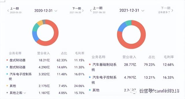 车身稳定系统有什么用，缤智车身稳定系统的作用是什么（汽车是拉动经济的重要板块聊一个正宗做L4级别安全辅助驾驶的企业）
