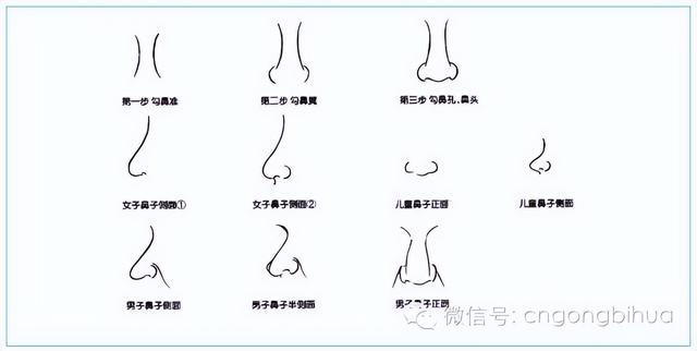 小孩画人简单画法，小孩画人简单画法用铅笔（快速教你画人物画）