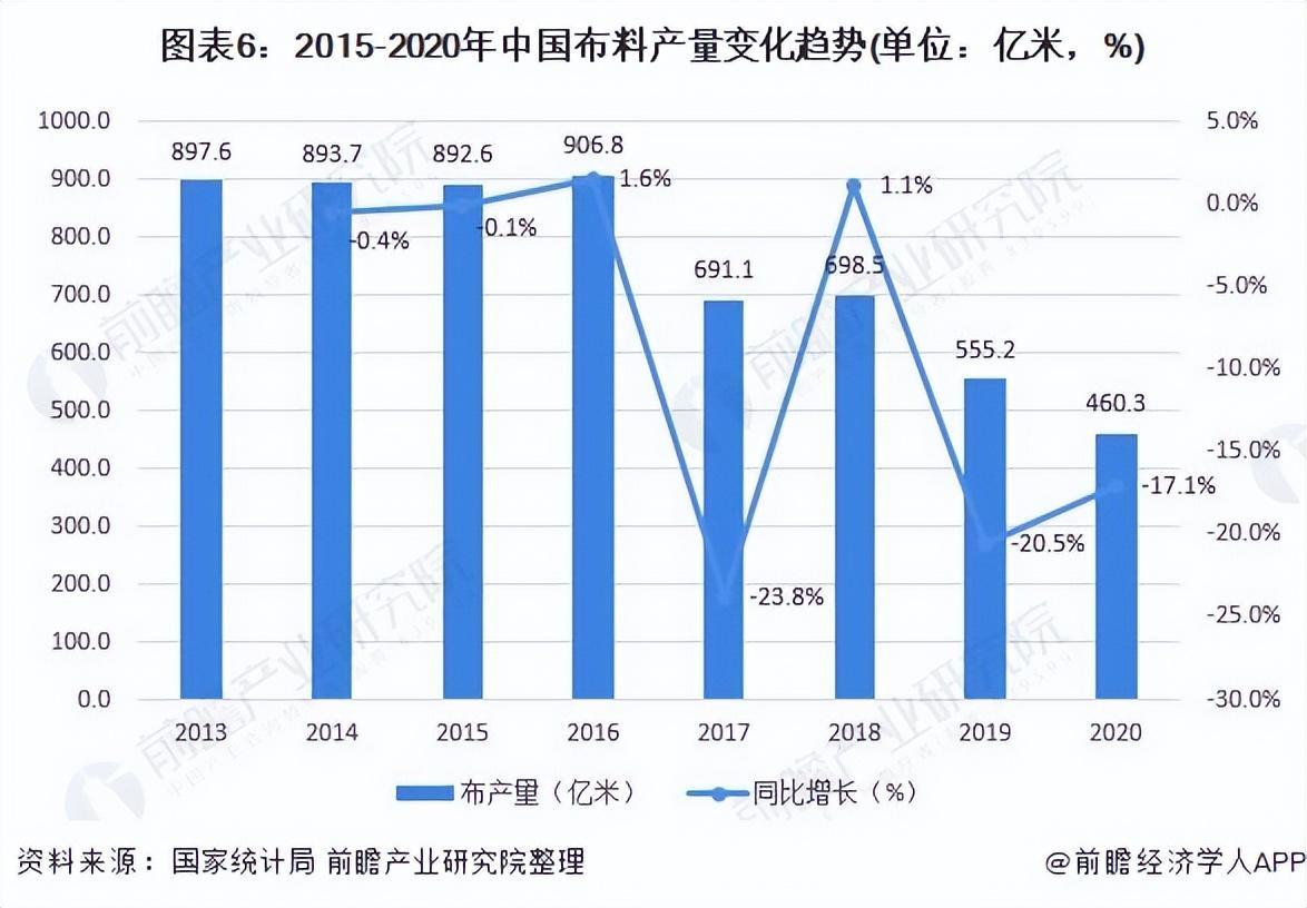 欧林家具（预见2022）