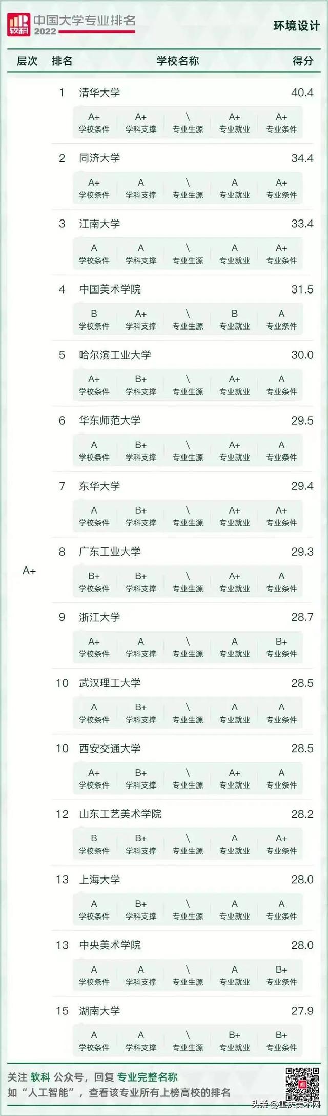 视觉传达设计工资一般多少，视觉传达设计专业学什么（平均薪酬12.5k/月）