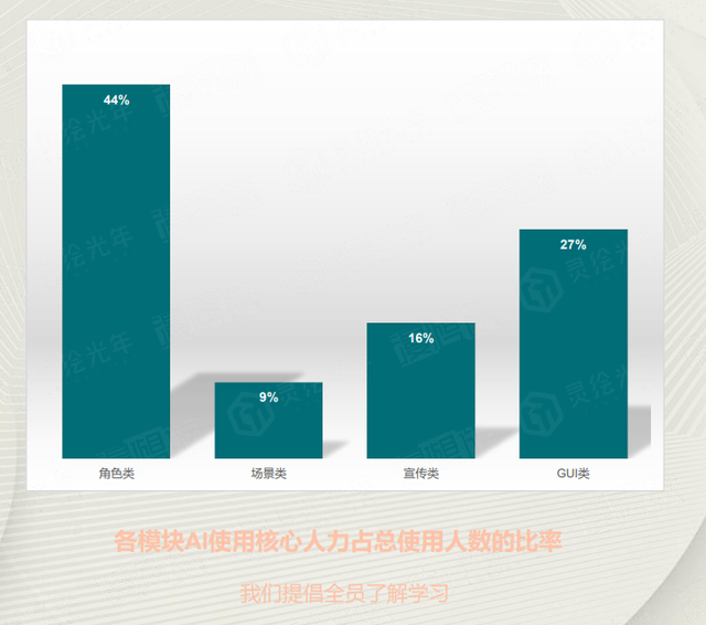 游戏美术外包与研发，这家第三方厂商却用AI打开了美术外包的新思路