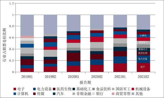 債券基金利潤率是多少錢，債券基金利潤怎么算？