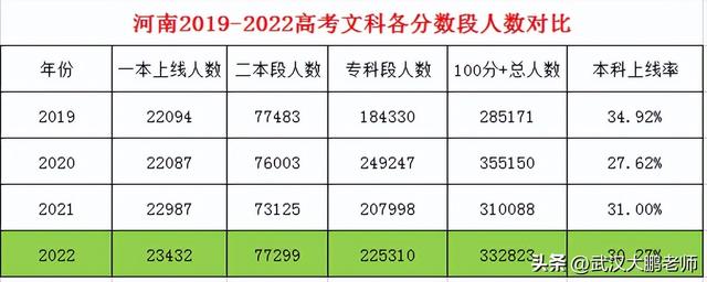 郑州大学体育学院是一本还是二本，郑州大学体育学院录取分数线（中原工学院526分、信阳师范524分）