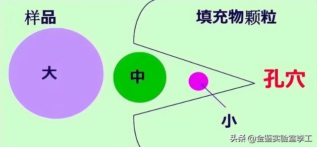 聚氧化乙烯的简介，聚氧化乙烯的简介和特点（汇总高分子材料中常见的检测方法）