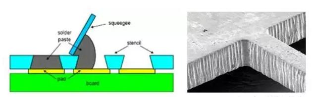 电铸标牌成型技术及其应用，黄金电铸工艺（钢网的四种制造工艺）