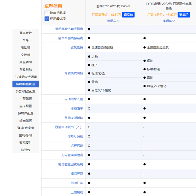 五六万买什么车最好，二手车五六万买什么车最好（蔚来EC7和凯迪拉克锐歌怎么选）
