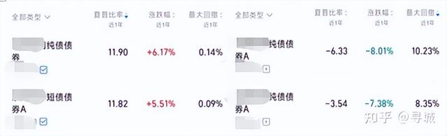 股票型基金股票配置比例是多少合適，股票型基金股票配置比例是多少合適呢？