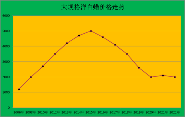 12公分桂花树价格，12公分桂花树价格多少钱一棵（苗木行业是一个很暴利）