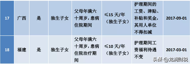 上班族国庆假期2021法定假日几天，2021国庆法定假日规定几天（这25类假期规定待遇你了解吗）