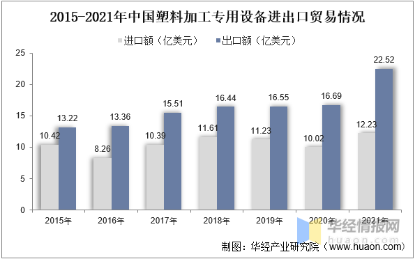 塑料制品加工设备，生产加工民用塑料制品需要什么设备（中国塑料加工专用设备行业市场深度解读）