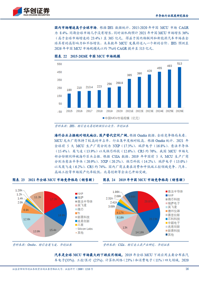 简单的研究报告，写一份简单的研究报告（半导体行业深度研究报告）