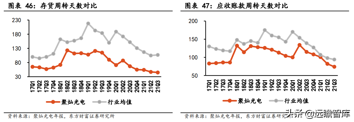 亿光电子（光学光电子报告）