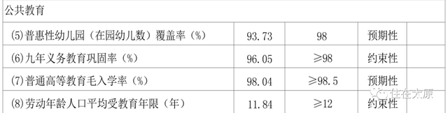 太原市第三实验中学，关注太原市第二实验中学校（太原又将建设几所学校）