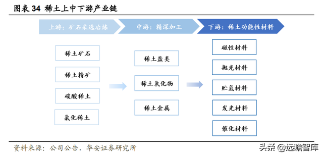 氧化铈抛光粉用于什么方面的，氧化铈抛光粉用于什么方面的工艺（供需重塑稀土龙头乘风而起）