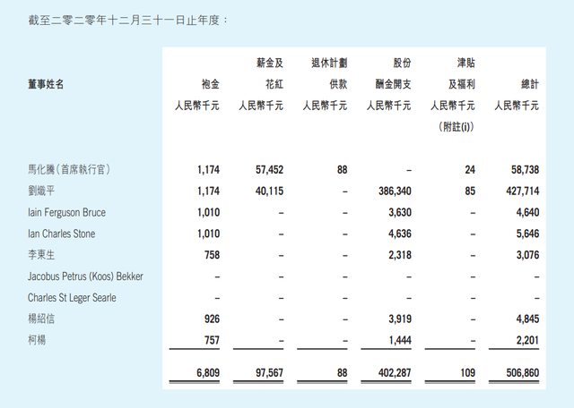 马化腾一年能赚多少亿，马化腾去年年薪4414万
