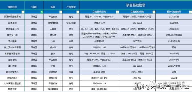 2022天津市内六区买房建议，2022天津买房怎么买