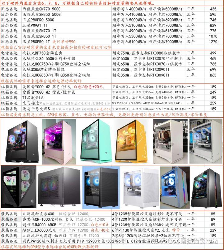 电脑配置对比网站解析（1300-8000价位的DIY组装机方案一览）