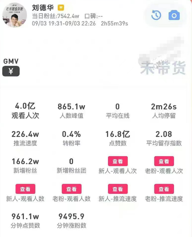 汶川地震募捐晚会，爱的奉献赈灾晚会（4亿人观看刘德华线上演唱会）