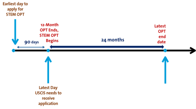 原工资级别怎么填写，薪资管理制度（OPT、EAD、H1b、转绿卡...）