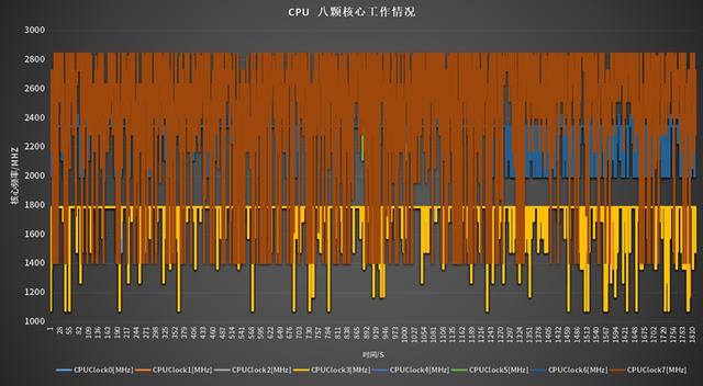 拯救者Y90电竞手机首发评测，可能是“驯火龙”最成功的一款手机