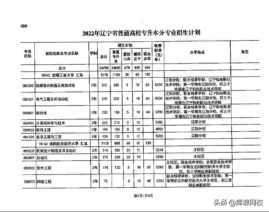 专升本学校名单（2022年辽宁专升本招生院校及招生专业）