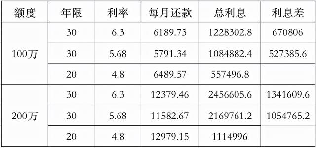 转贷可以降低房贷利率靠谱吗，房贷转贷降低利率骗局（“一年省下十几万”,转贷是场骗局吗）