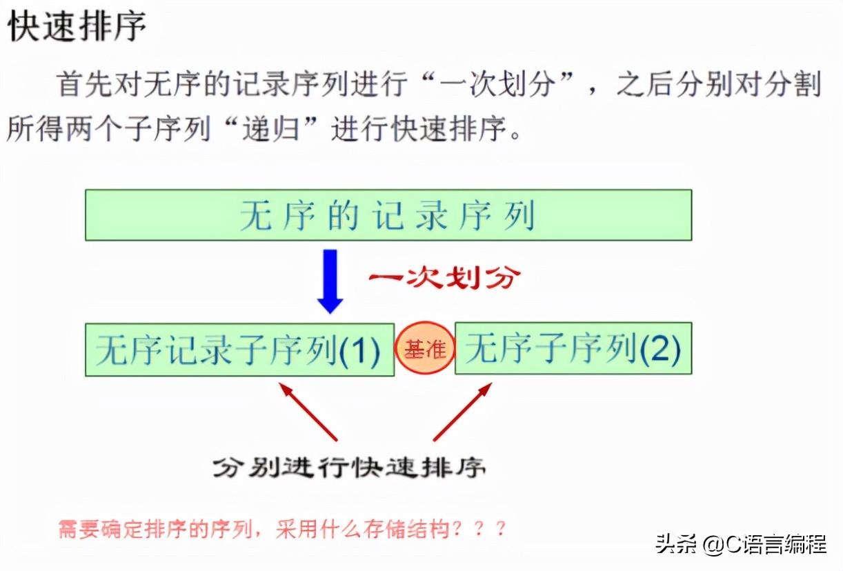 冒泡法排序matlab语言_matlab用起泡法排序