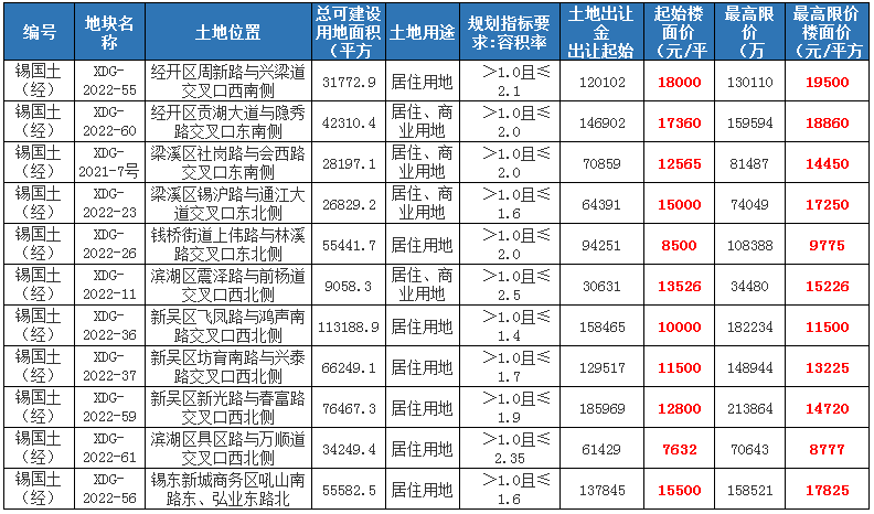 无锡市新区第一实验学校（干货十足）