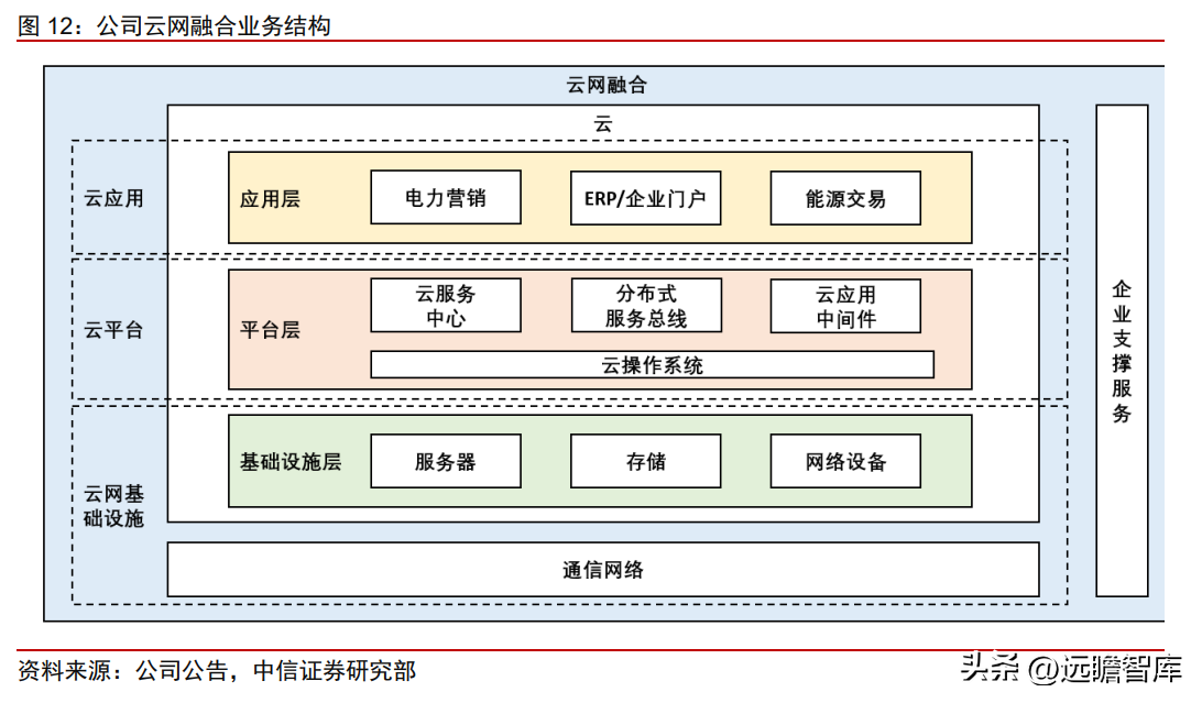 博纳德（国网系信息通信服务商）