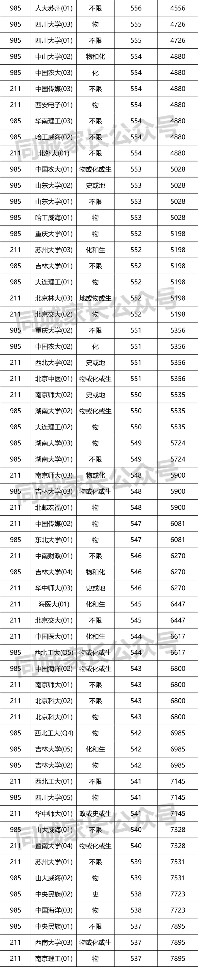 上海985大学名单，2018年上海985大学最新排名（985和211高校）