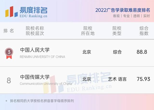 2020影视广告专业就业方向与就业前景怎么样，传媒广告专业就业前景（广告学专业就业现状如何）