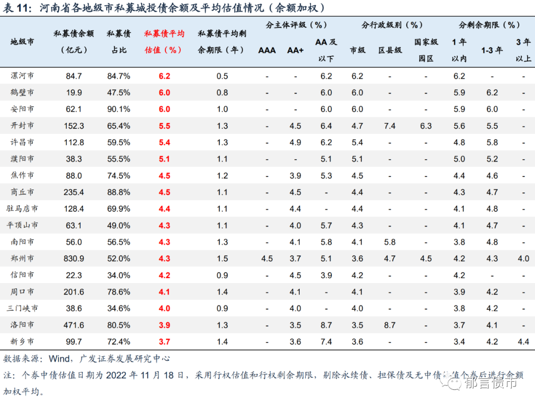 河南交通投资集团有限公司（河南118家城投平台详尽数据挖掘）