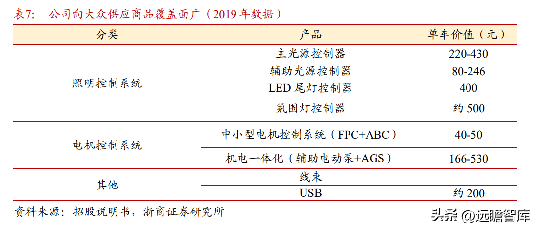 德尔福汽车（深耕汽车电子20年）