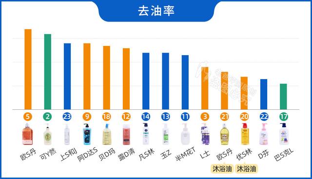 沐浴露品牌排行榜前十名，沐浴露品牌（真人实测23款沐浴乳）