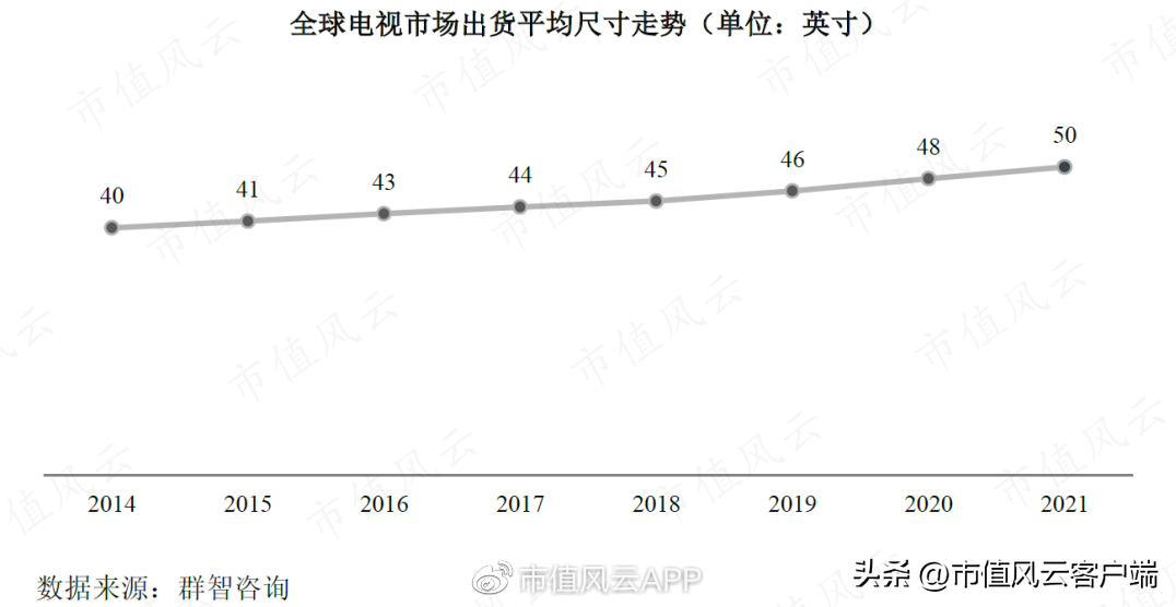 惠科（手握240亿仍缺钱）