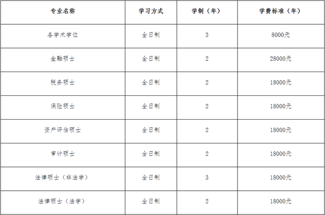 华南理工大学广州学院学费，华南理工大学学费多少钱及各专业学费收费标准（2021广东高校硕士生学费大盘点）