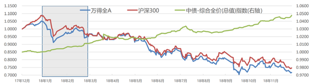 基金怎么把收益部分取出来呢，基金怎么把收益部分取出来呢知乎？