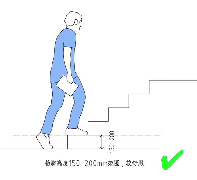 樓梯角度多少合適,45度樓梯效果圖(樓梯踏步設計尺寸指引hjsj-2022)