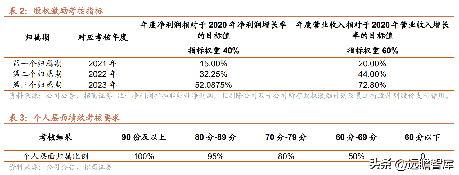 万隆珠宝（江浙区域珠宝龙头）