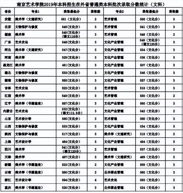 南京艺术学院在全国排名第几位 南京艺术学院校排名，南京艺术学院在全国排名第几位（南京艺术学院2023报考攻略）