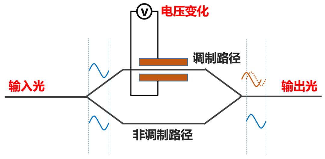 调制器的作用，制粒机调制器的作用（关于光通信的最强进阶科普）