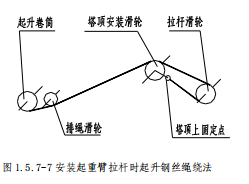 塔吊怎么安装上去的，塔吊是怎么安装的（塔机的安装及拆除）