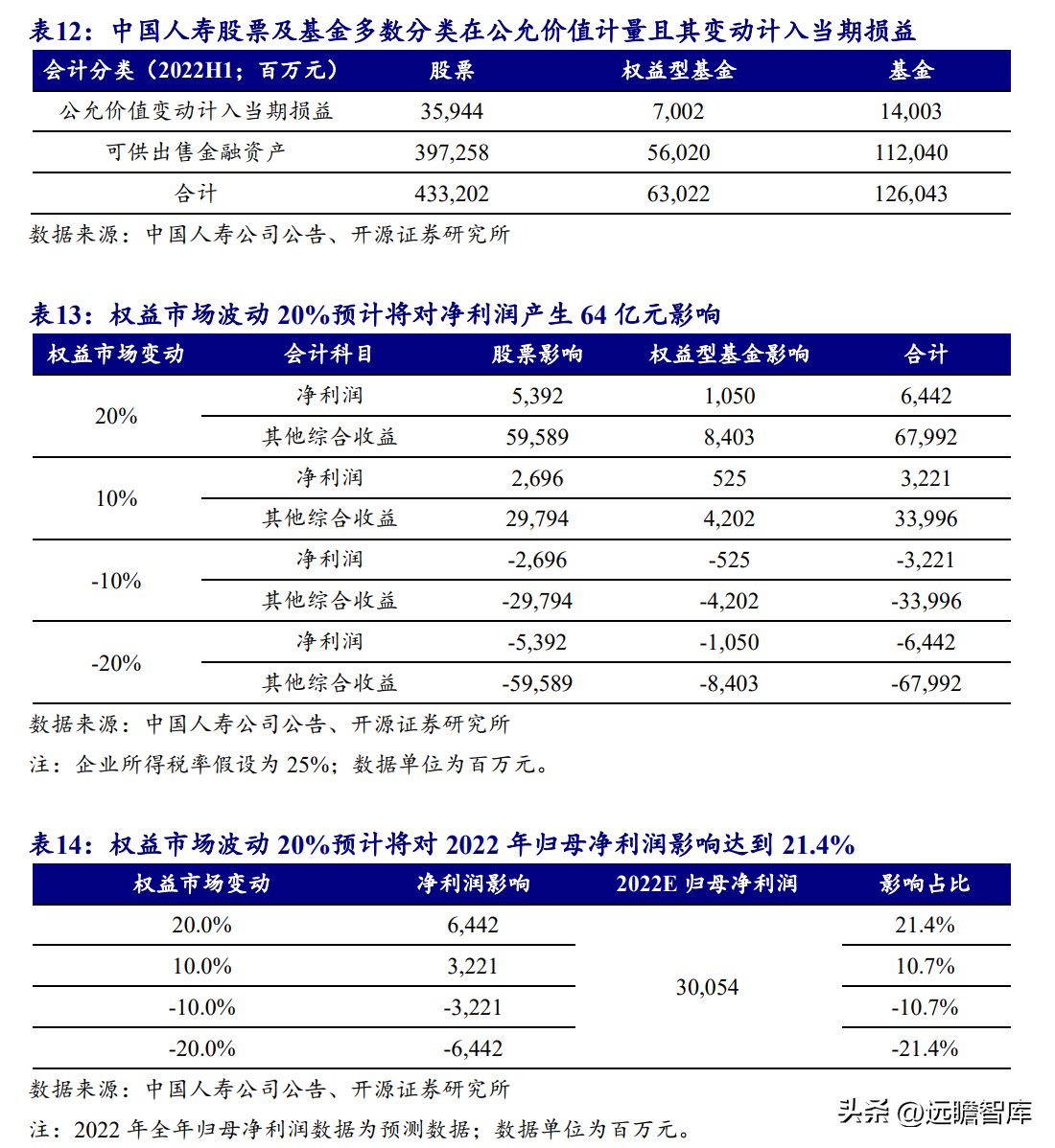 中国人寿财险公司（传统寿险龙头）