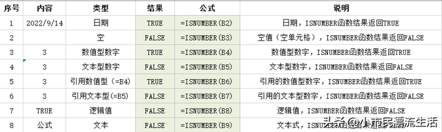 isnumber函数什么意思，Excel中isnumber函数的使用方法（ISNUMBER函数的应用技巧）