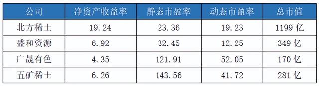 稀土龙头股（稀土永磁核心概念股分析）