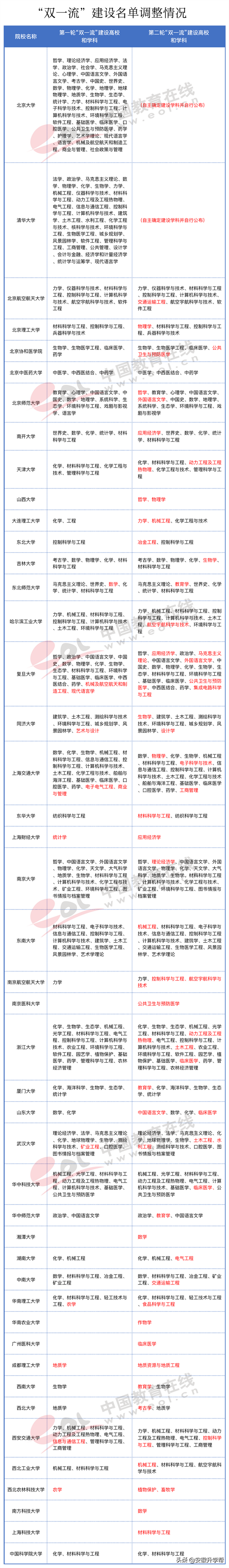 2020年河北高考人数，河北2020年高考人数约多少（2022年高招调查报告出炉）