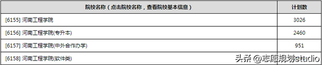 文化服装学院是专门学校吗，文化服装学院是大学吗（河南工程学院新增2个国家级一流本科专业建设点）