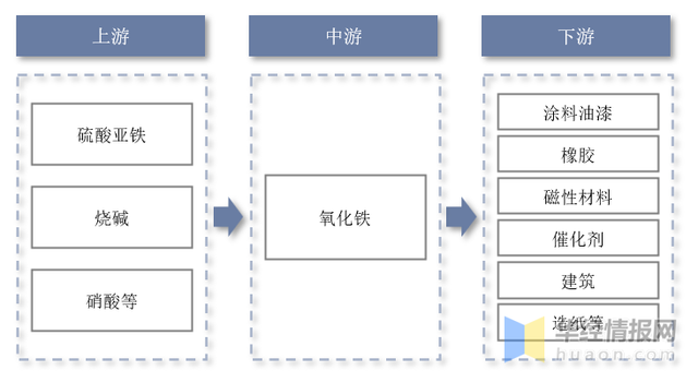 氧化铁是什么颜色，铁是什么颜色（行业即将迎来复苏的大好形势）