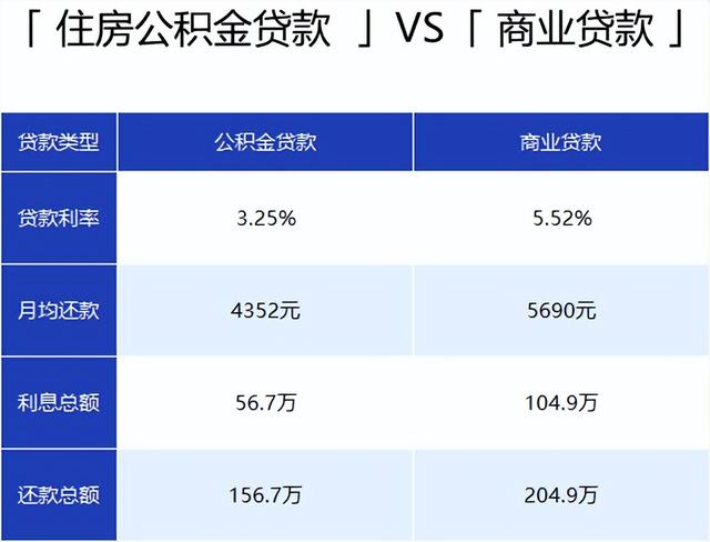 五险是哪五险，五险一金是哪五险一金（社保有必要交吗）